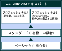 Excel2002VBAエキスパート