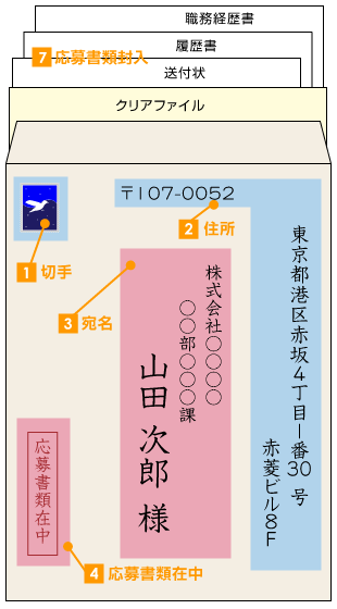 応募書類の封筒の書き方（表面）