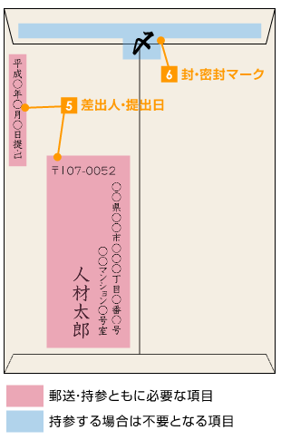 応募書類の封筒の書き方（裏面）