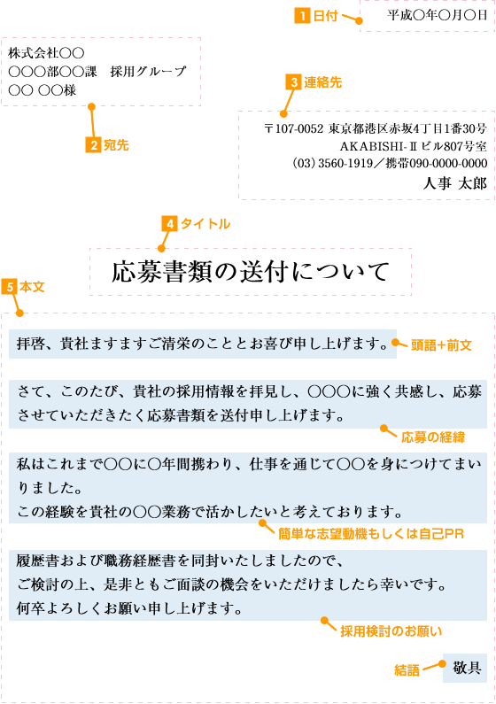 送付状、添え状、カバーレターの書き方